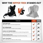 Out N About Nipper Trek Backpack Carrier - Image 11